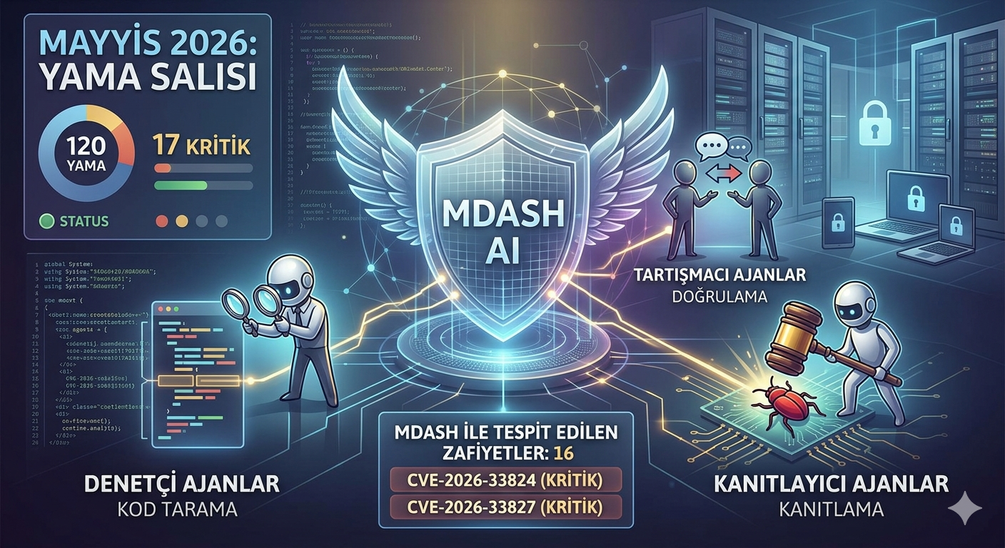 Siber Güvenlikte Yeni Dönem: Mayıs 2026 Yamaları ve Microsoft'un Gizli Silahı MDASH