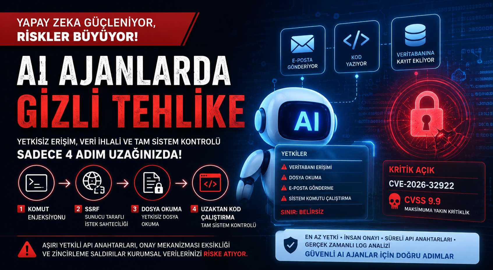 AI Ajan Çerçevelerinde Kritik Boşluk: 30 Platform Test Edildi, Yüzde 93'ü Sınırsız Anahtar Kullanıyor
